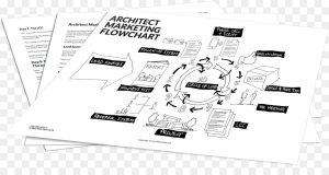 arsitektur marketing